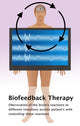 Biofeedback Therapy Fine Art Print by Gwen Shockey | Science Source