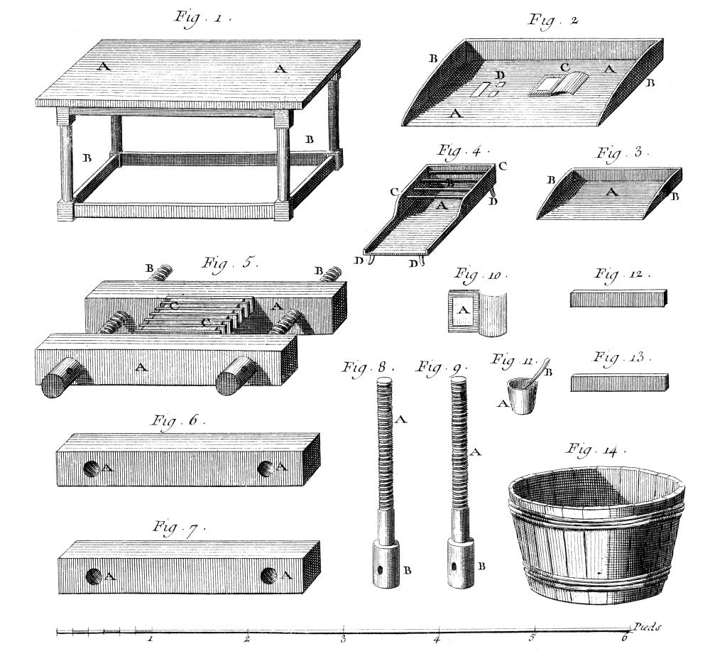18th Century Bookbinding Tools and Press Copper Engraving Print