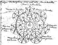 Alchemy: Sir Isaac Newton's Philosopher's Stone Diagram Fine Art Print