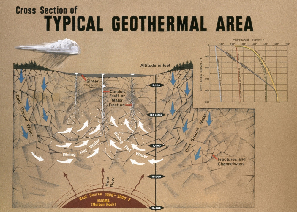 Geothermal Energy Cross Section Fine Art Print - 1970