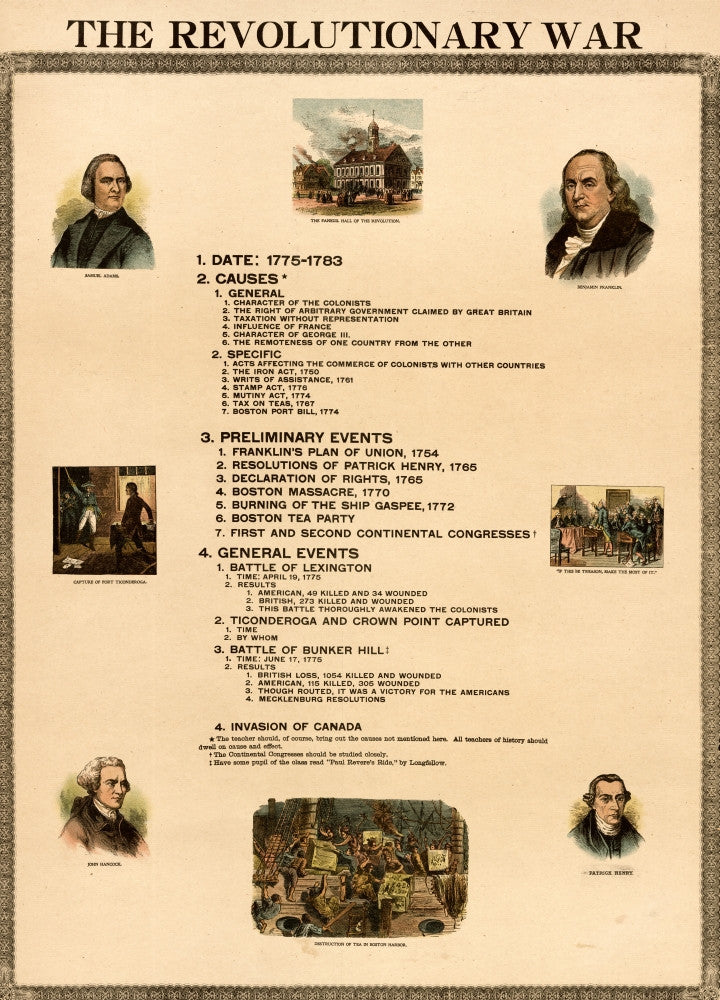 Revolutionary War Causes & Events Fine Art Print