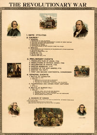 Revolutionary War Causes & Events Fine Art Print