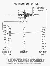 Richter Scale Diagram Poster Print - Earthquake Magnitude Guide