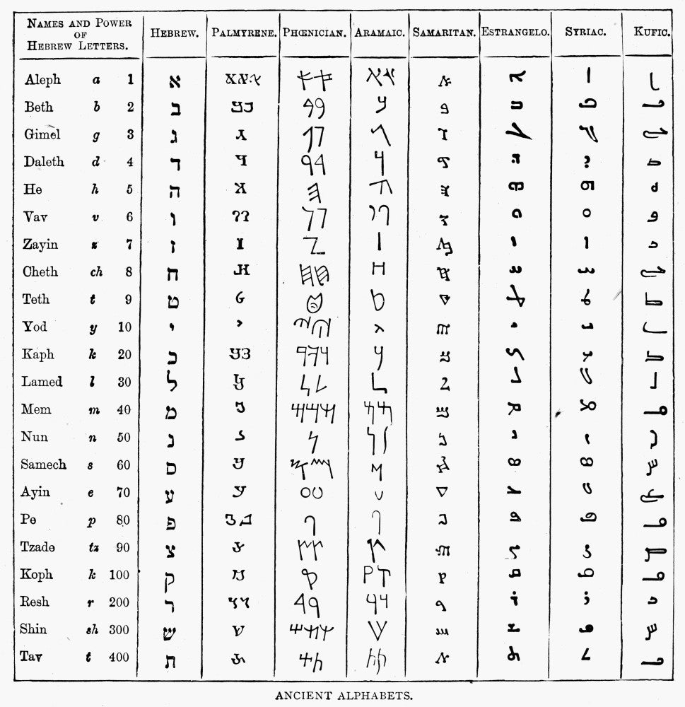 Ancient Alphabets Fine Art Print by Granger Collection