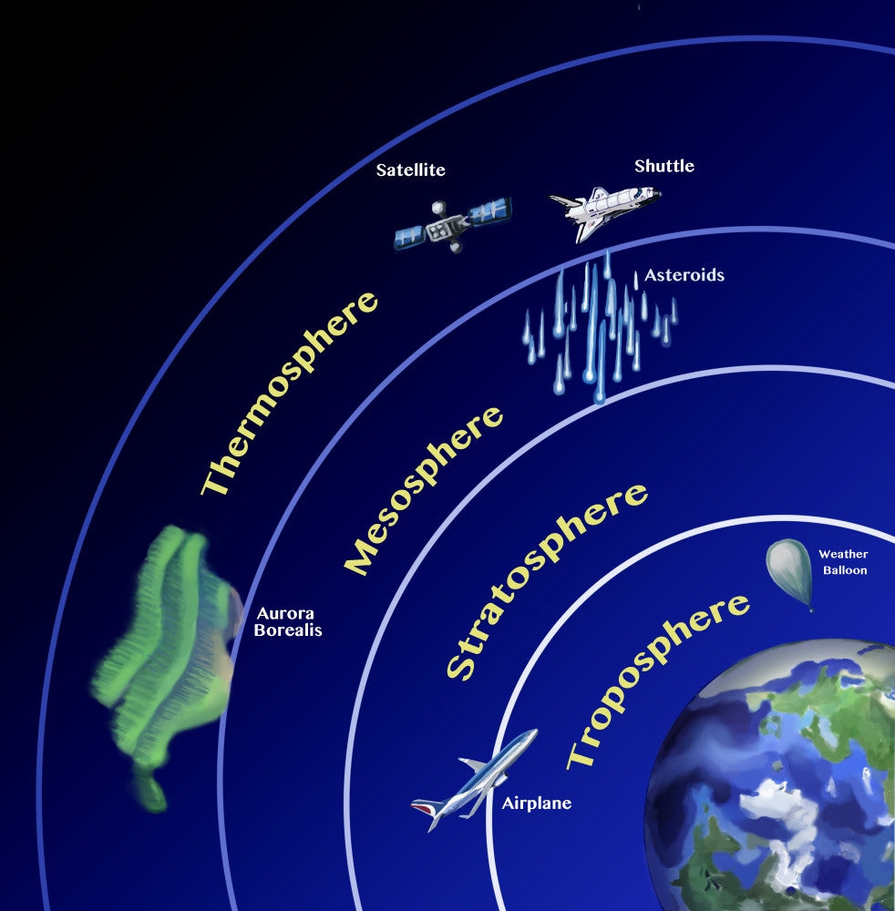 Earth's Atmosphere Fine Art Print by Science Source