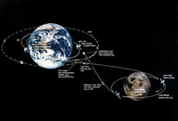 Lunar Mining Chart Poster Print - Space Exploration Art by Pat Rawlings