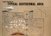 Geothermal Energy Cross Section Fine Art Print - 1970