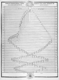 The Self-Interpreting Family Bible Chrono-Genealogical Table Print by John Short