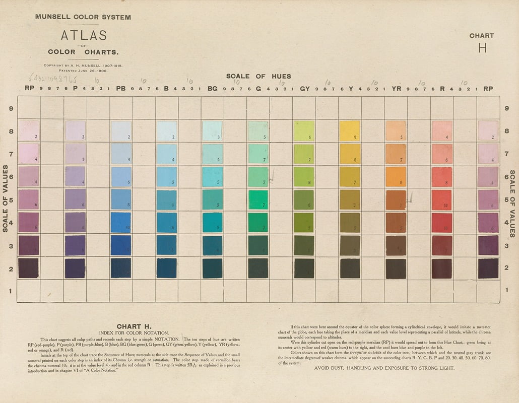 Atlas of the Munsell Color System Poster Print by Albert Henry Munsell in vibrant colors.