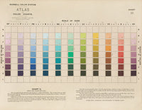 Atlas of the Munsell Color System Poster Print by Albert Henry Munsell in vibrant colors.